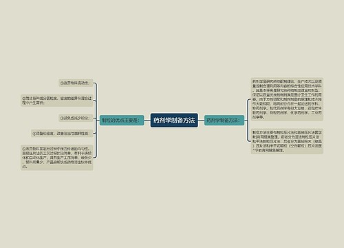 药剂学制备方法