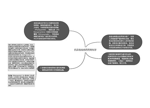 抗血吸虫病药药物化学