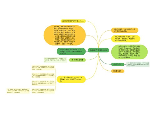 白矾简介及鉴别方法