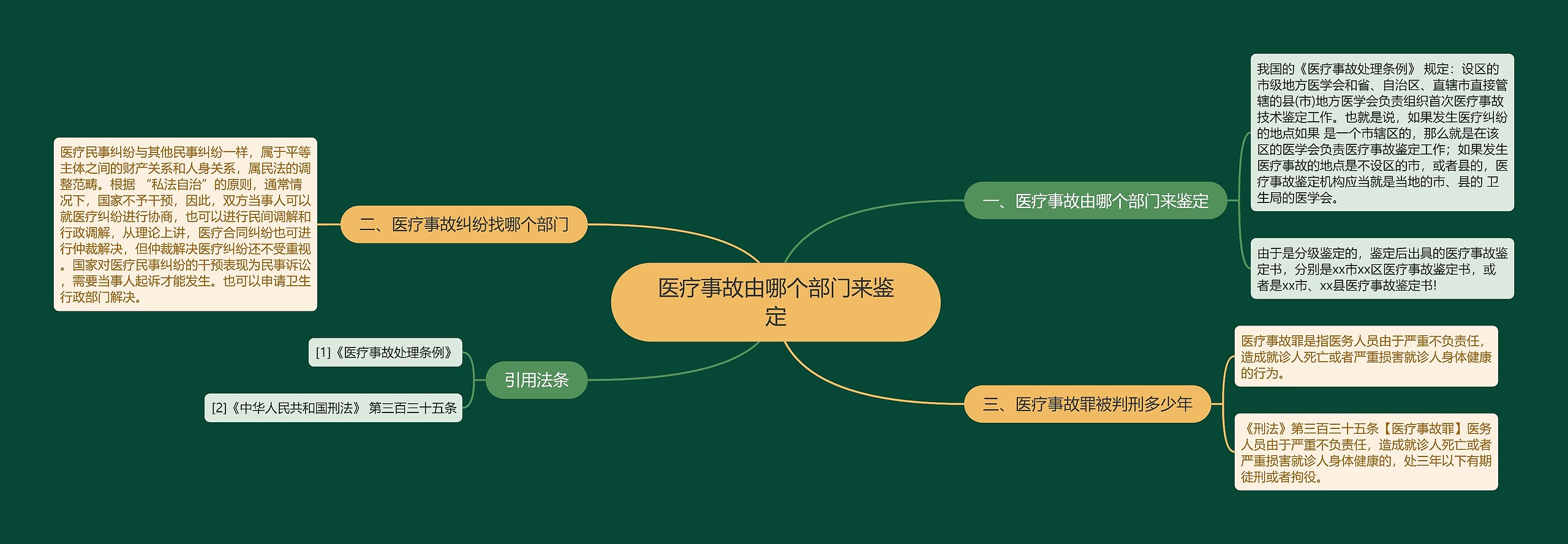 医疗事故由哪个部门来鉴定