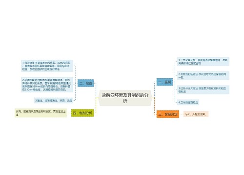 盐酸四环素及其制剂的分析