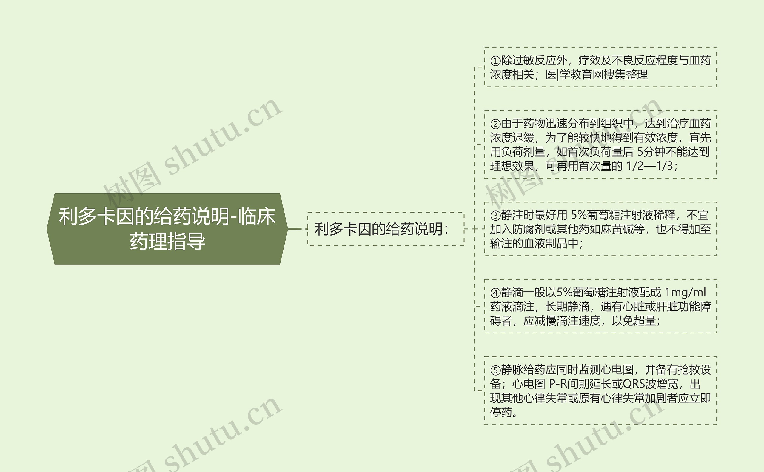 利多卡因的给药说明-临床药理指导 利多卡因的给药说明-临床药理指导