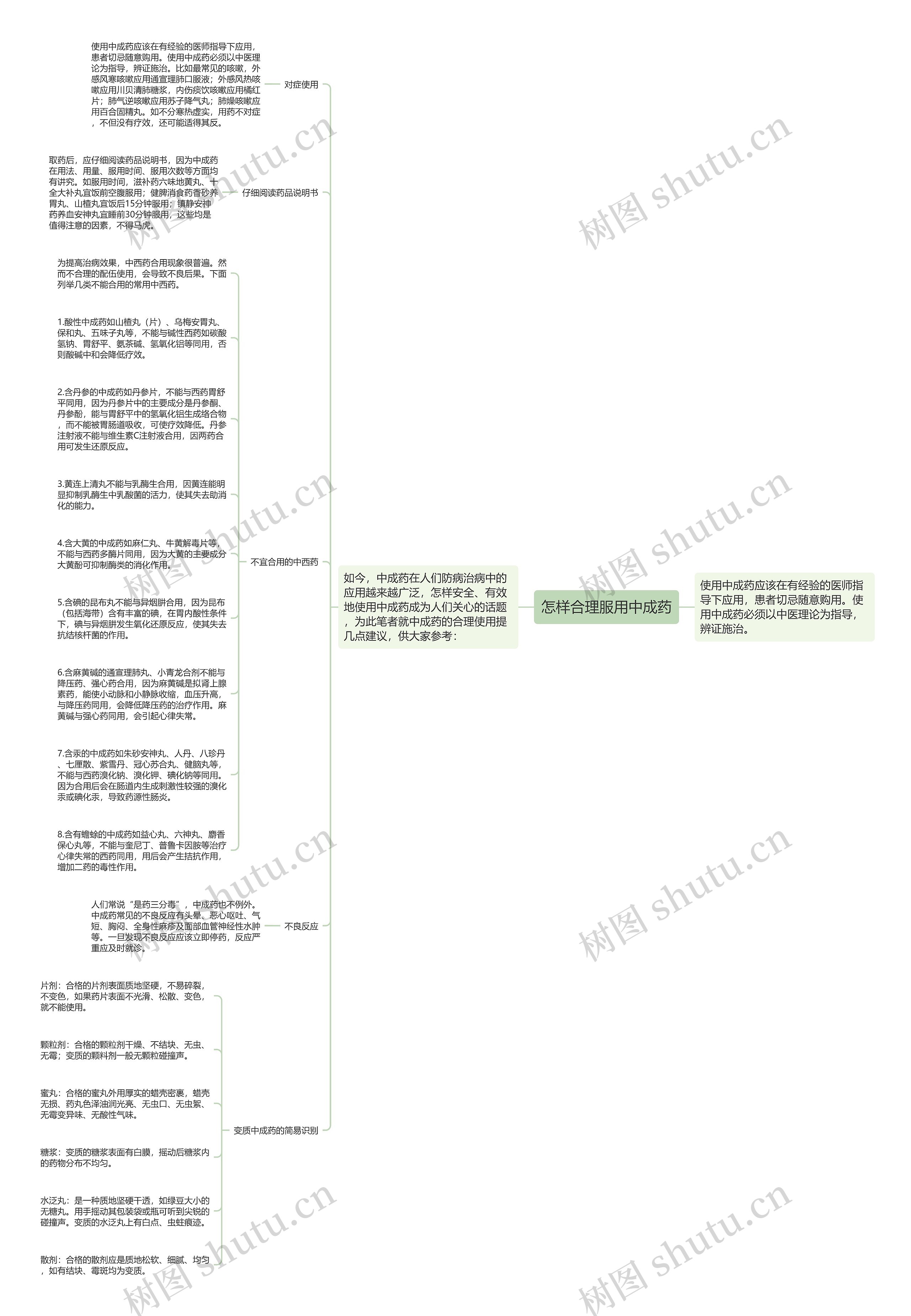 怎样合理服用中成药思维导图