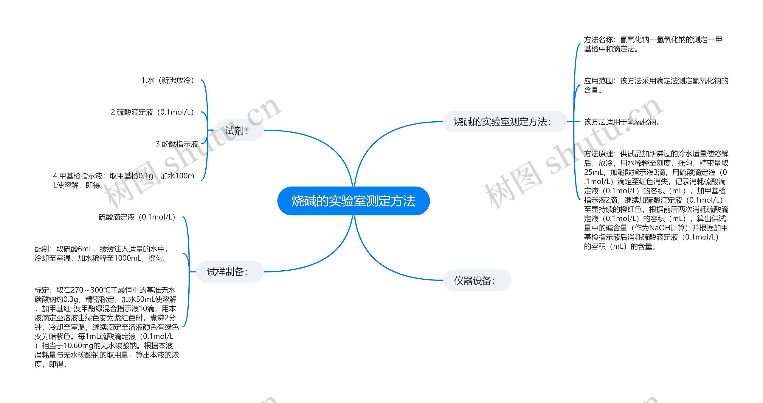 烧碱的实验室测定方法