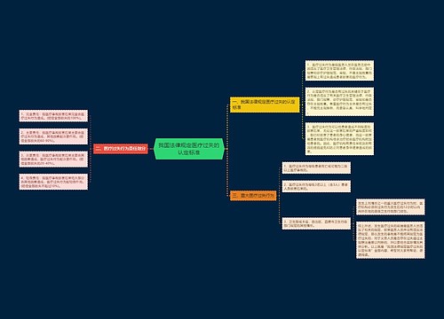 我国法律规定医疗过失的认定标准