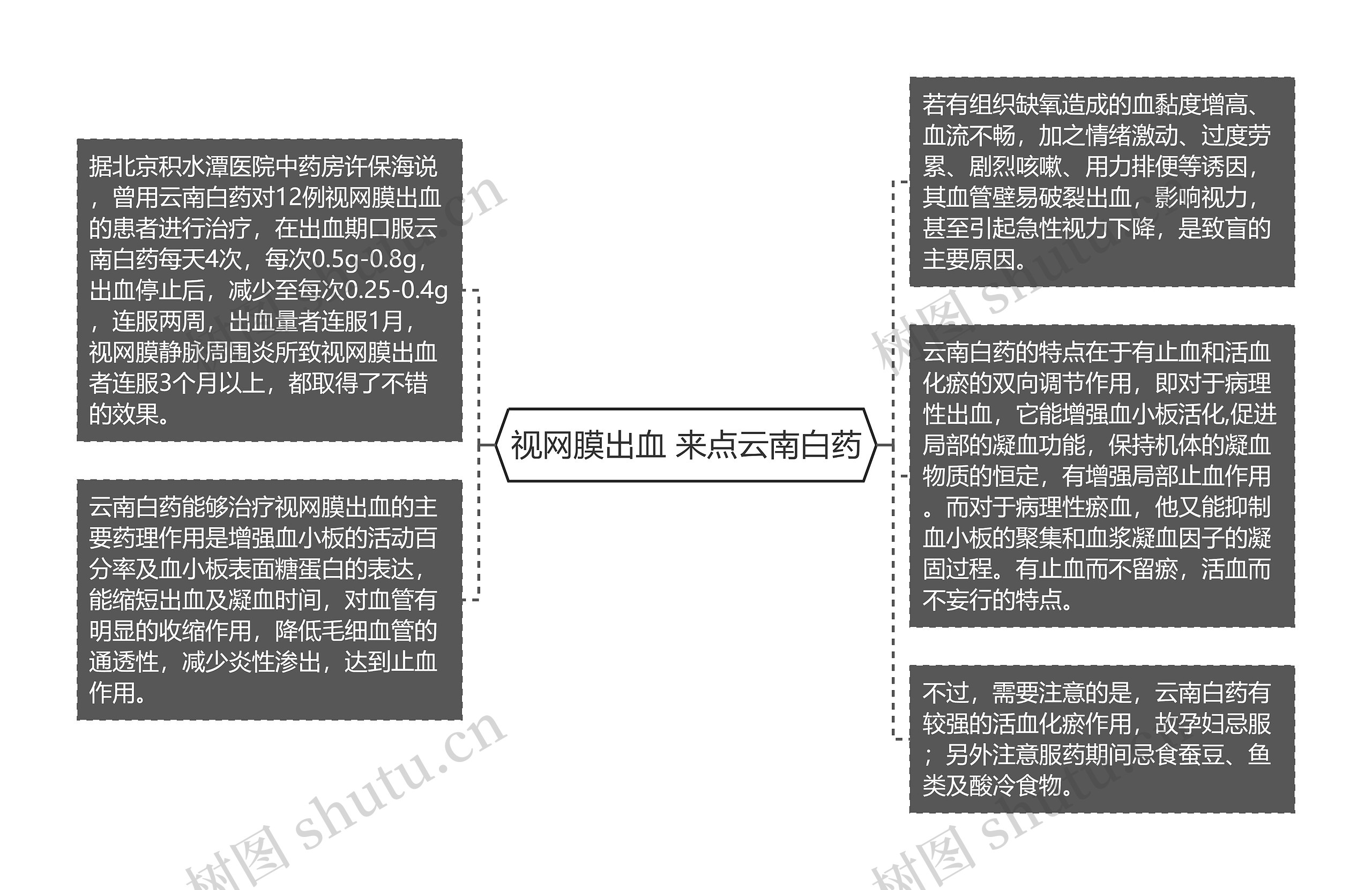 视网膜出血 来点云南白药