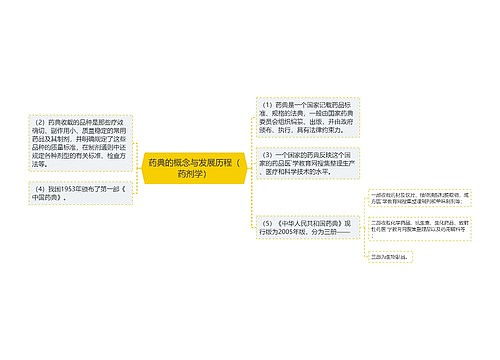 药典的概念与发展历程（药剂学）