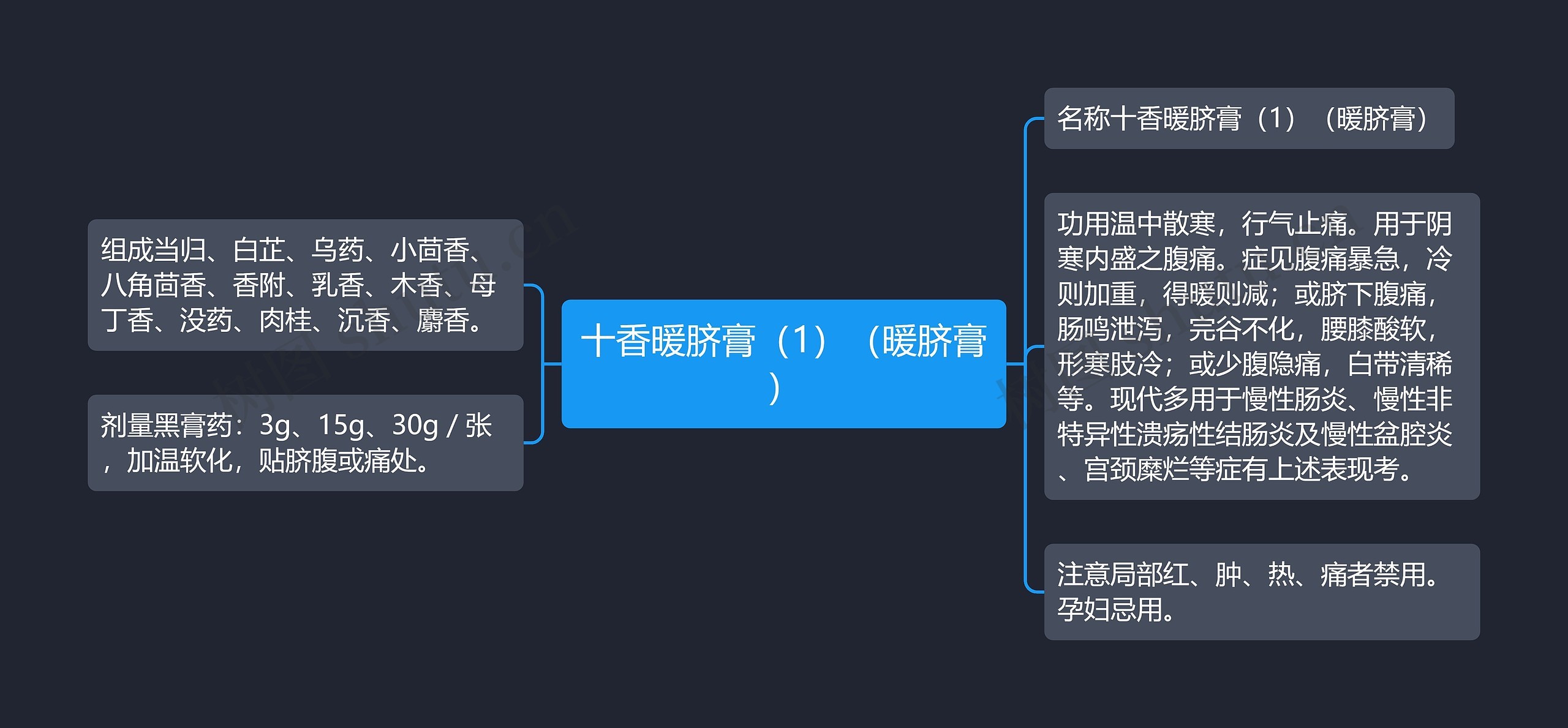 十香暖脐膏（1）（暖脐膏）