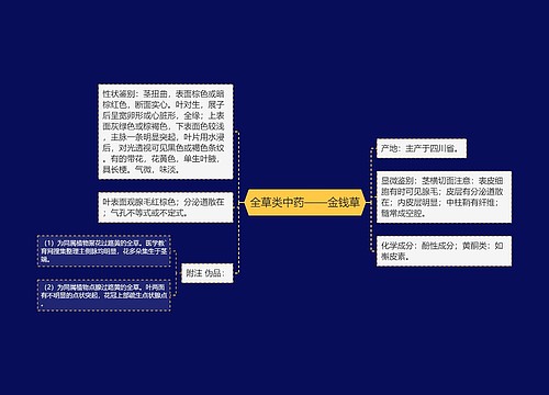 全草类中药——金钱草