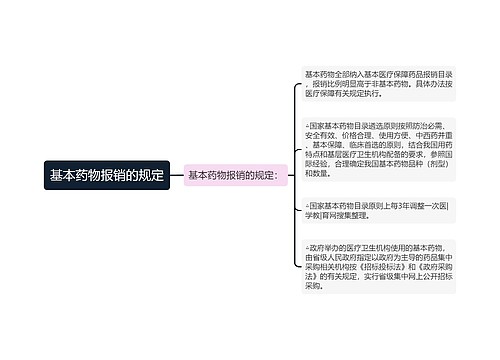 基本药物报销的规定