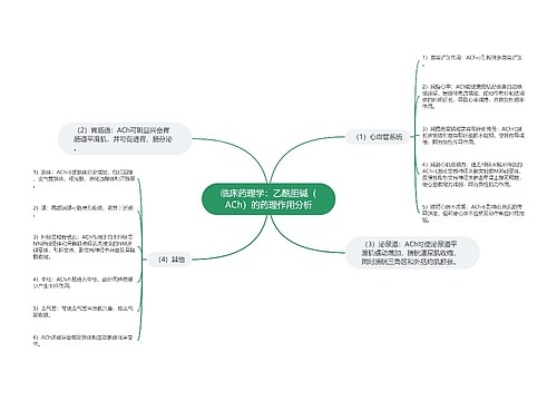 临床药理学：乙酰胆碱（ACh）的药理作用分析