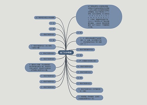 拉丁文字母表