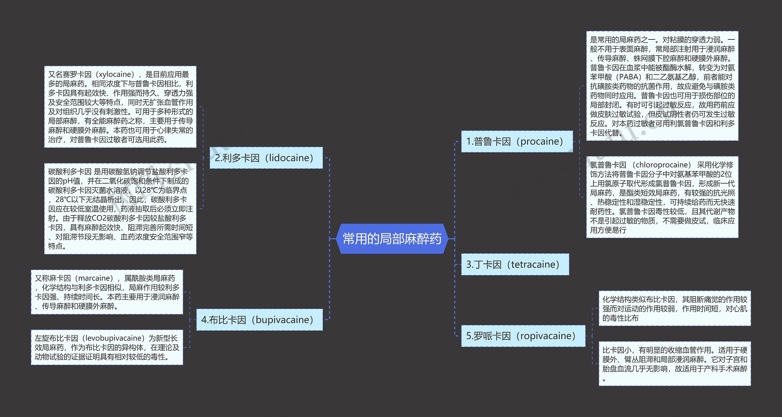 常用的局部麻醉药思维导图