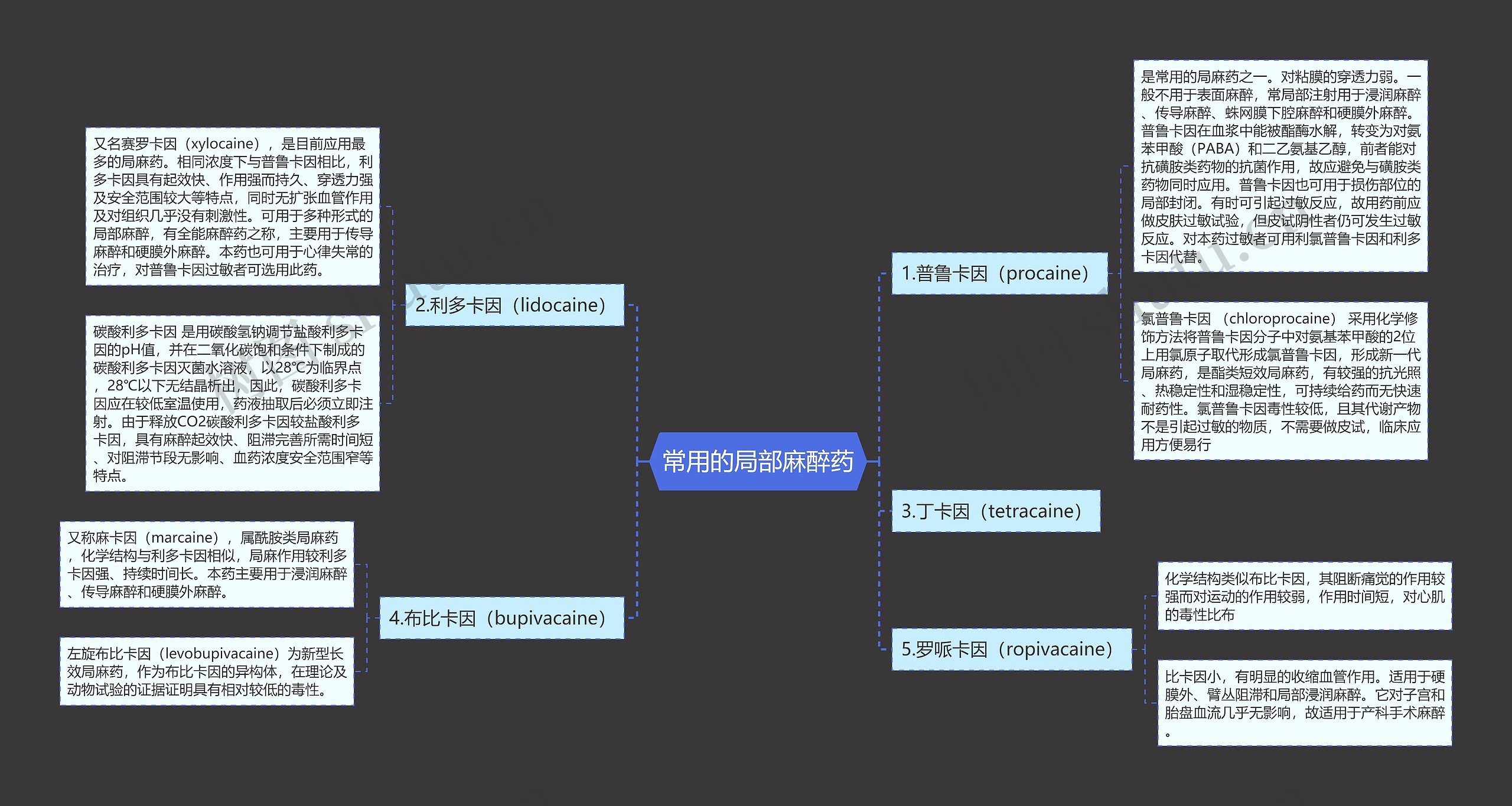 常用的局部麻醉药 常用的局部麻醉药