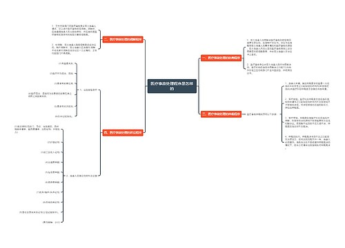 医疗事故处理程序是怎样的