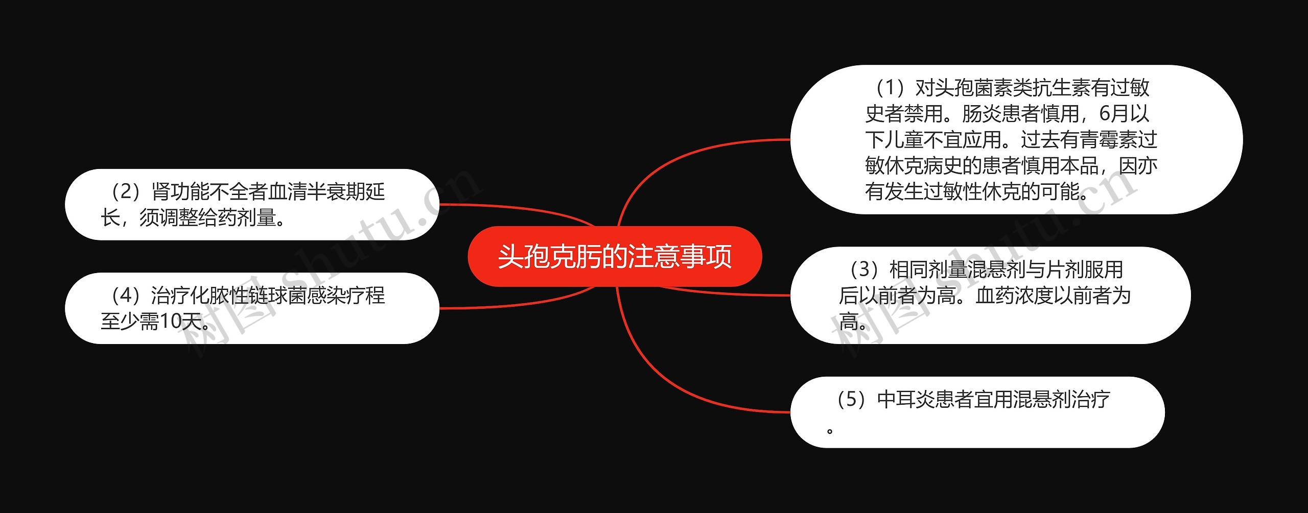 头孢克肟的注意事项