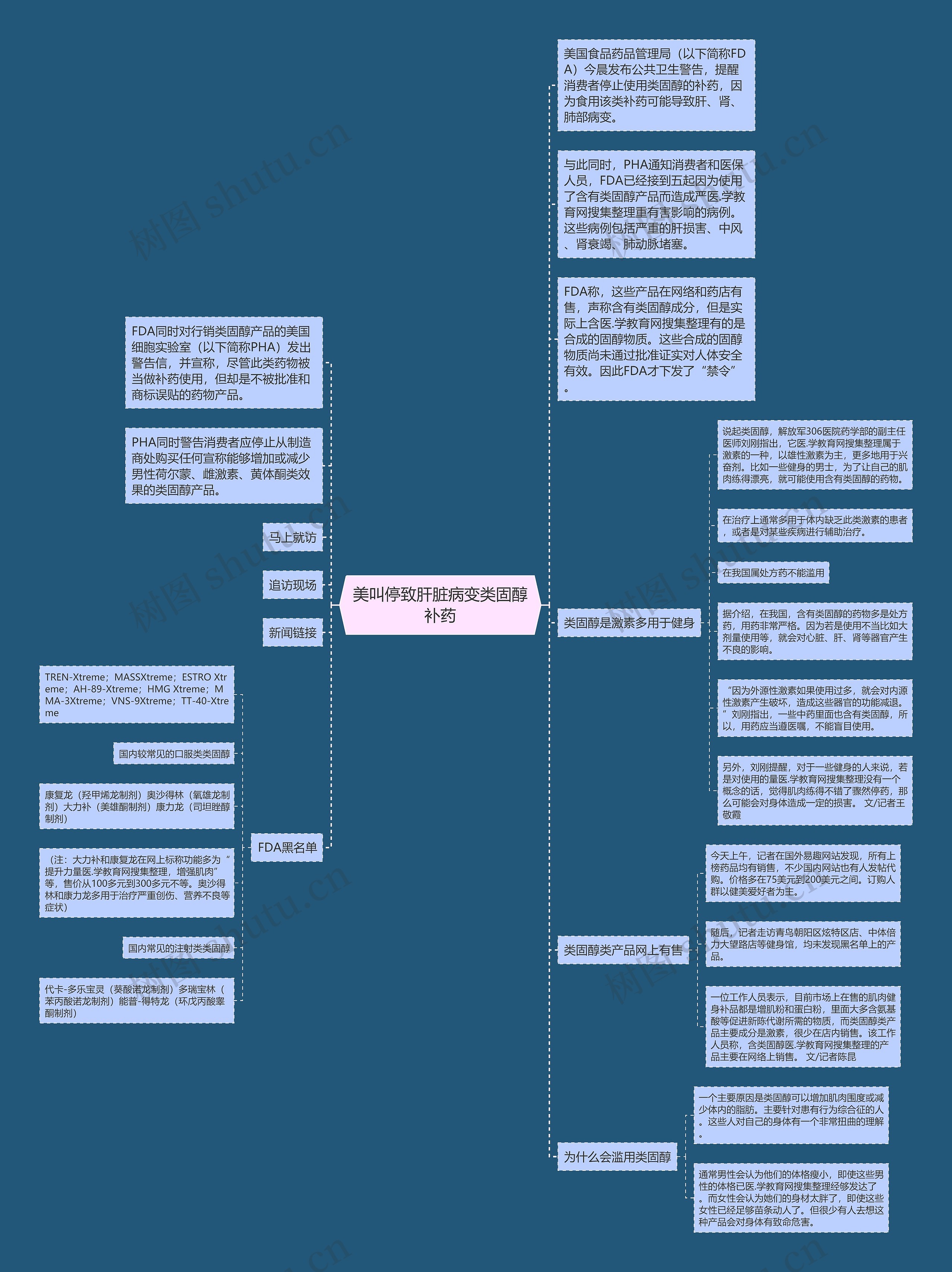 美叫停致肝脏病变类固醇补药