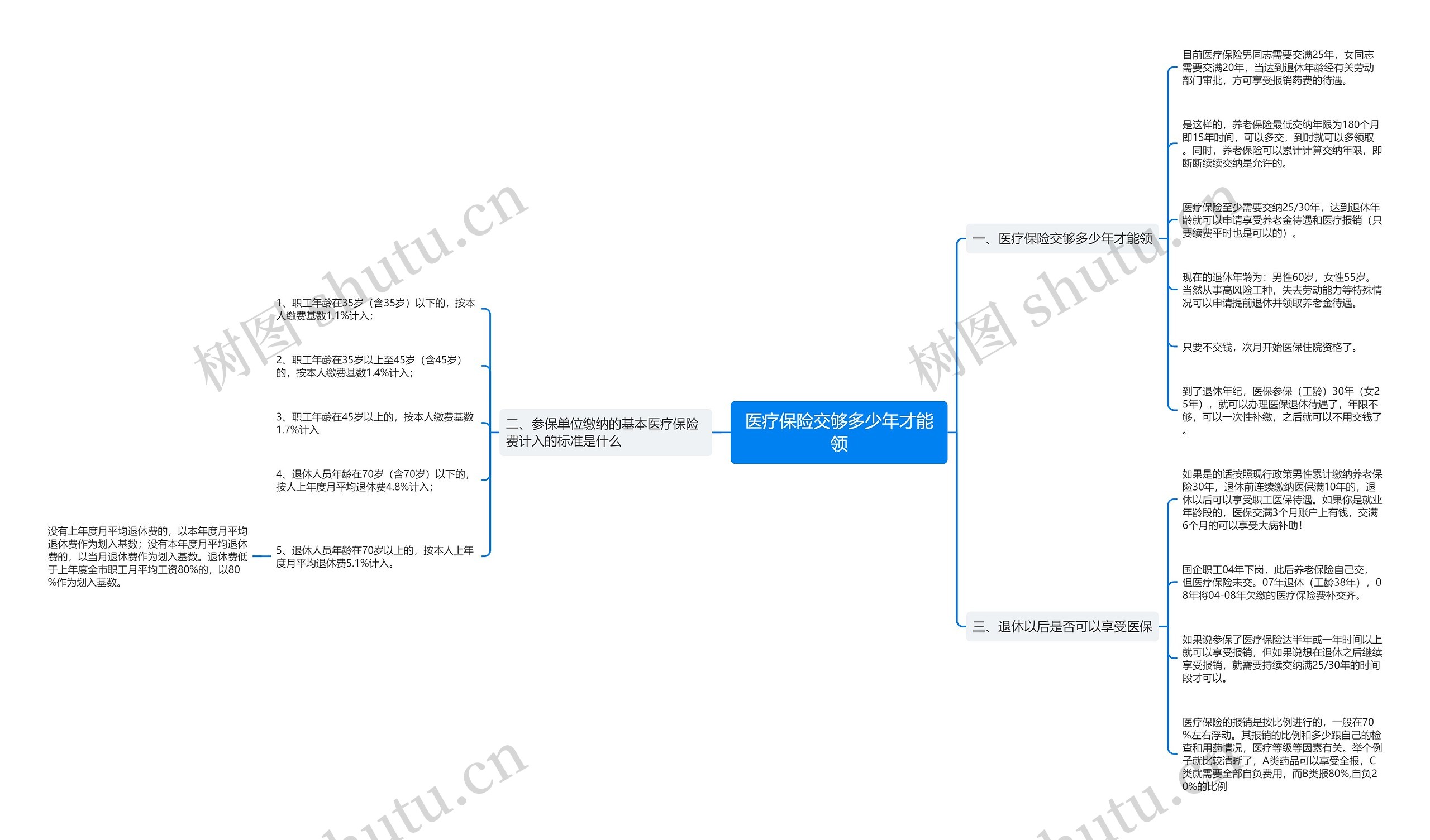 医疗保险交够多少年才能领 医疗保险交够多少年才能领