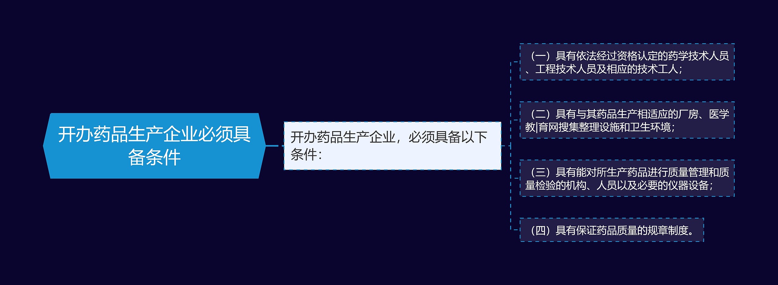 开办药品生产企业必须具备条件 开办药品生产企业必须具备条件