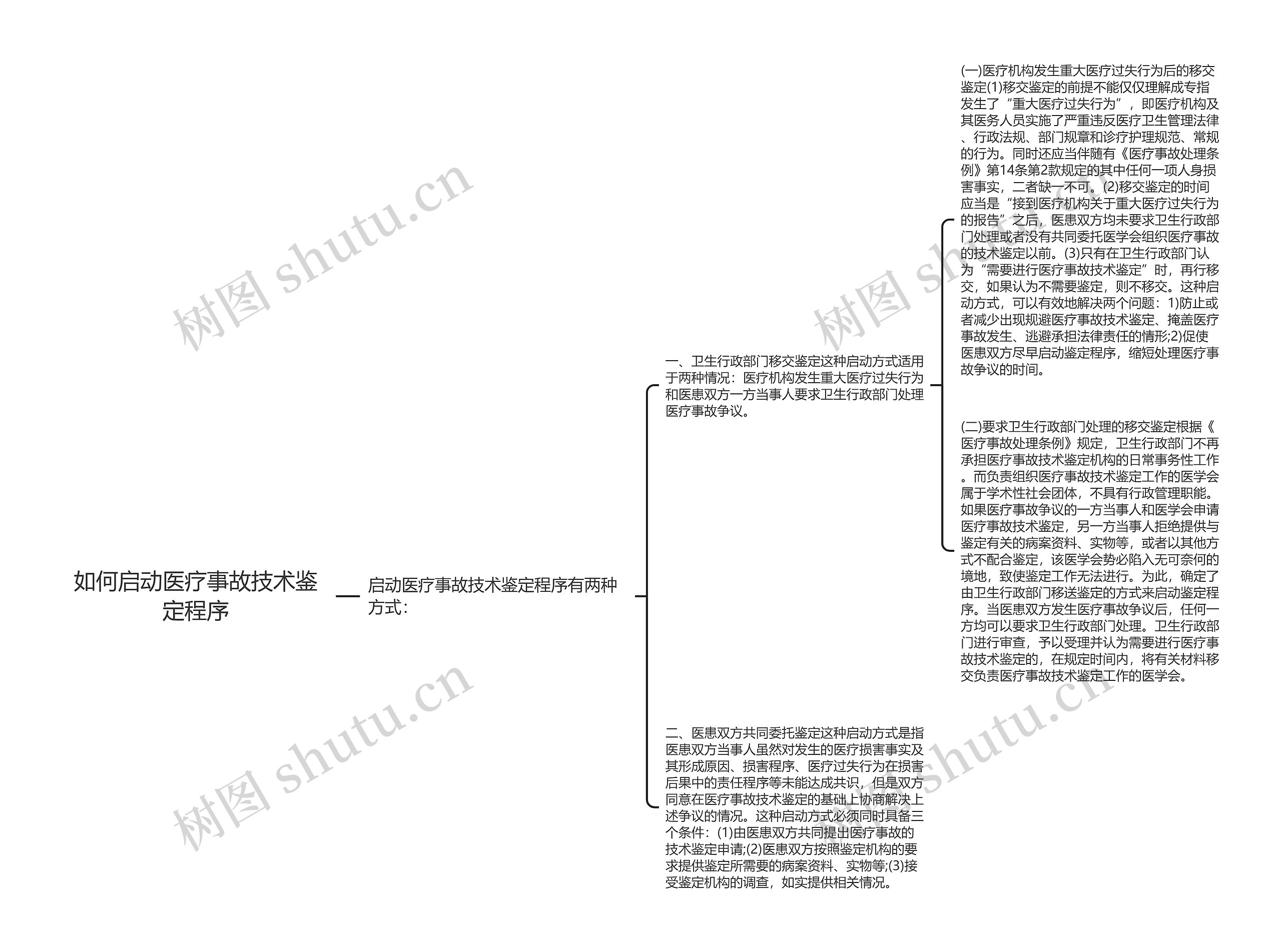 如何启动医疗事故技术鉴定程序