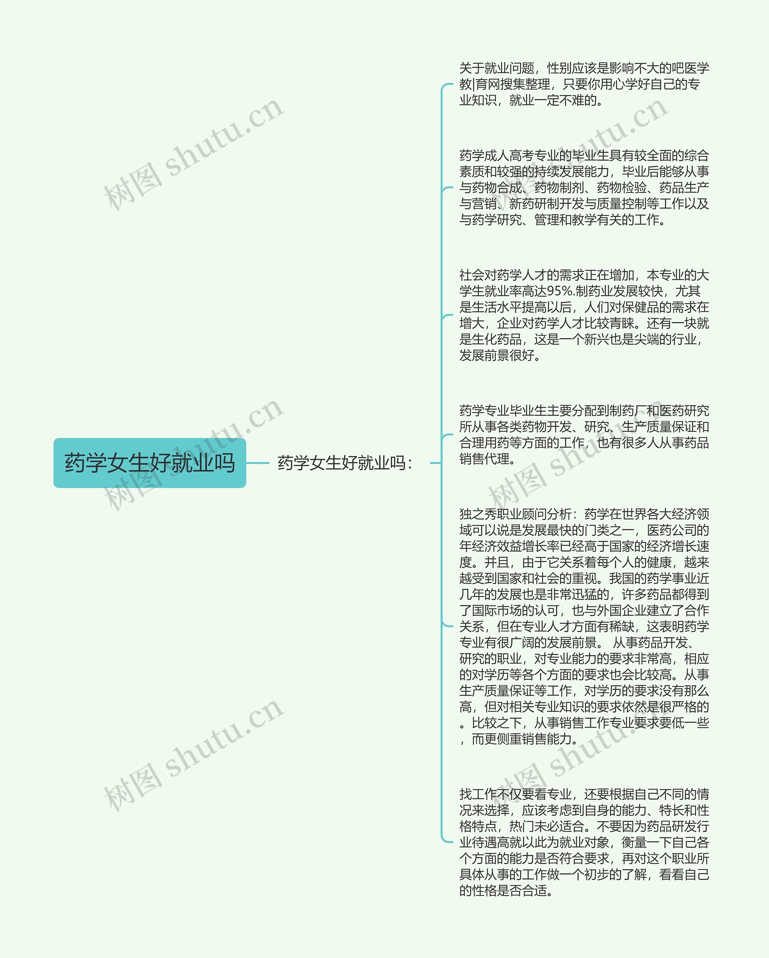 药学女生好就业吗