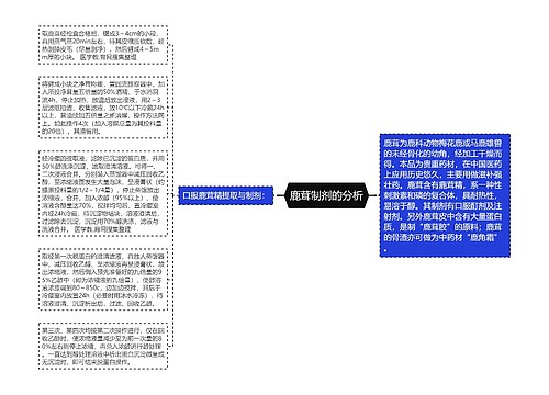 鹿茸制剂的分析