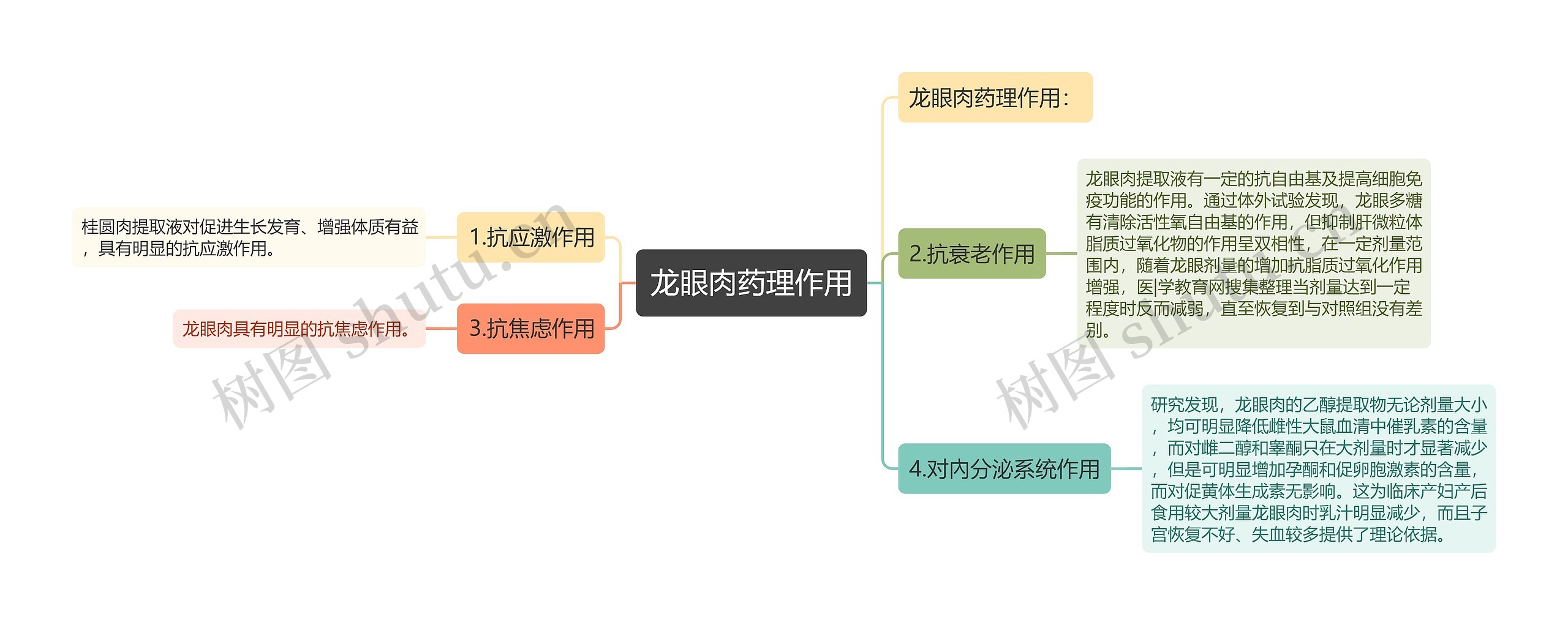 龙眼肉药理作用