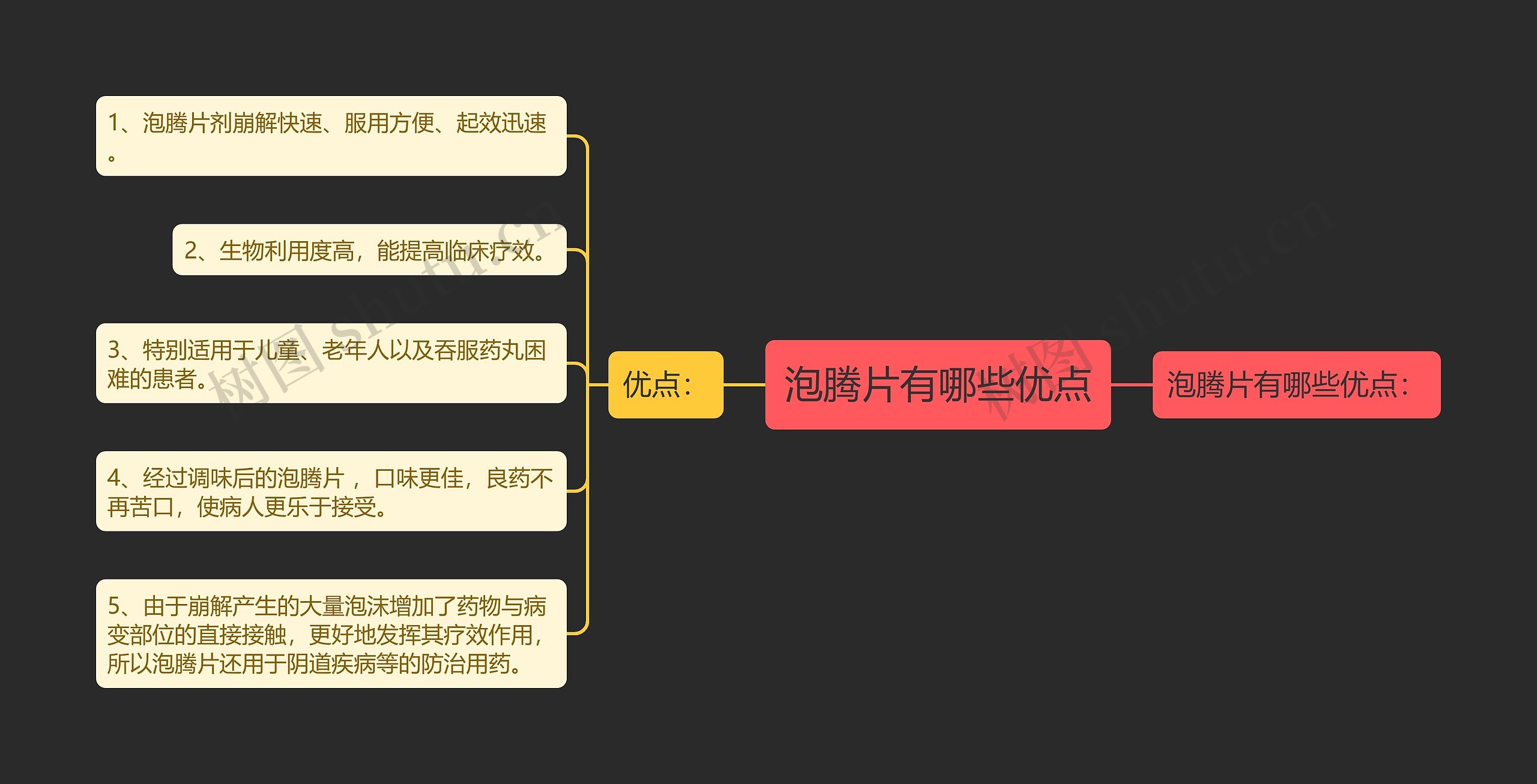 泡腾片有哪些优点思维导图