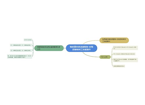 物质量浓度溶液配制-初级药物制剂工技能操作