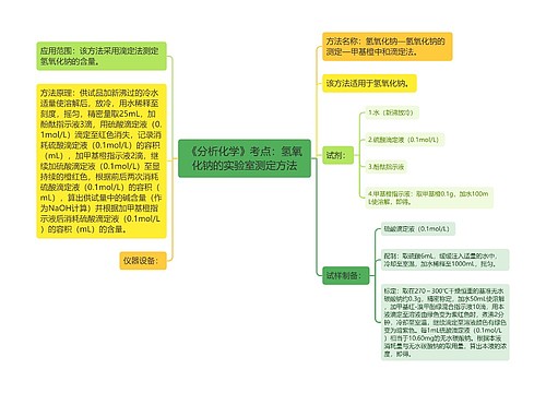 《分析化学》考点：氢氧化钠的实验室测定方法