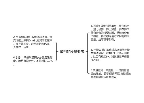 散剂的质量要求