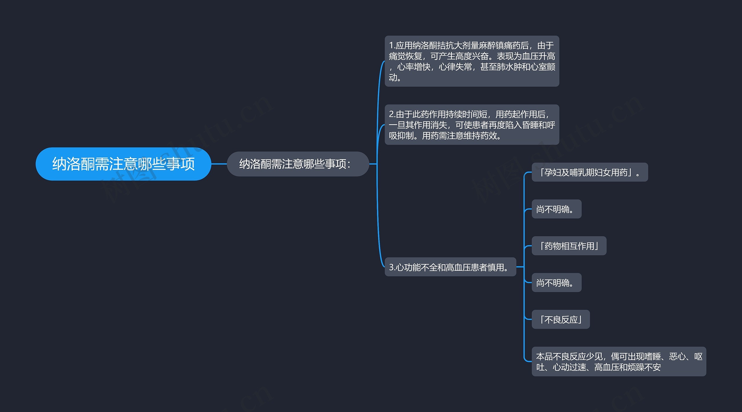 纳洛酮需注意哪些事项思维导图