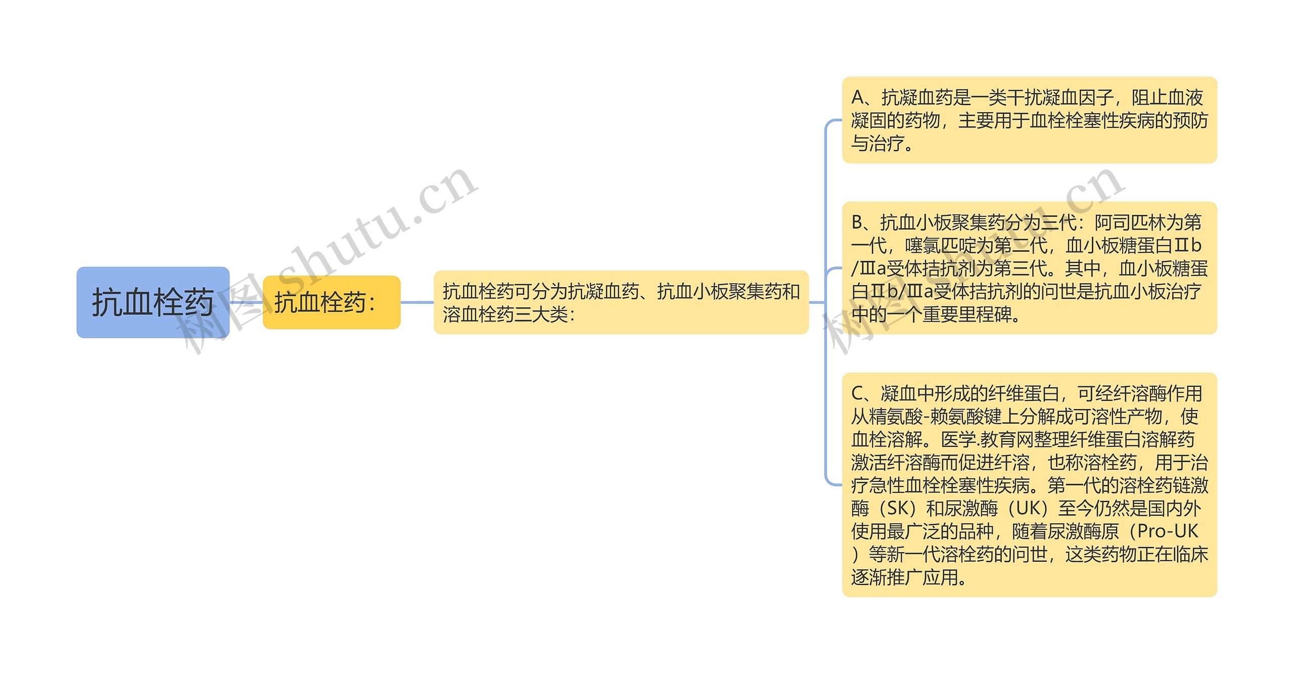 抗血栓药