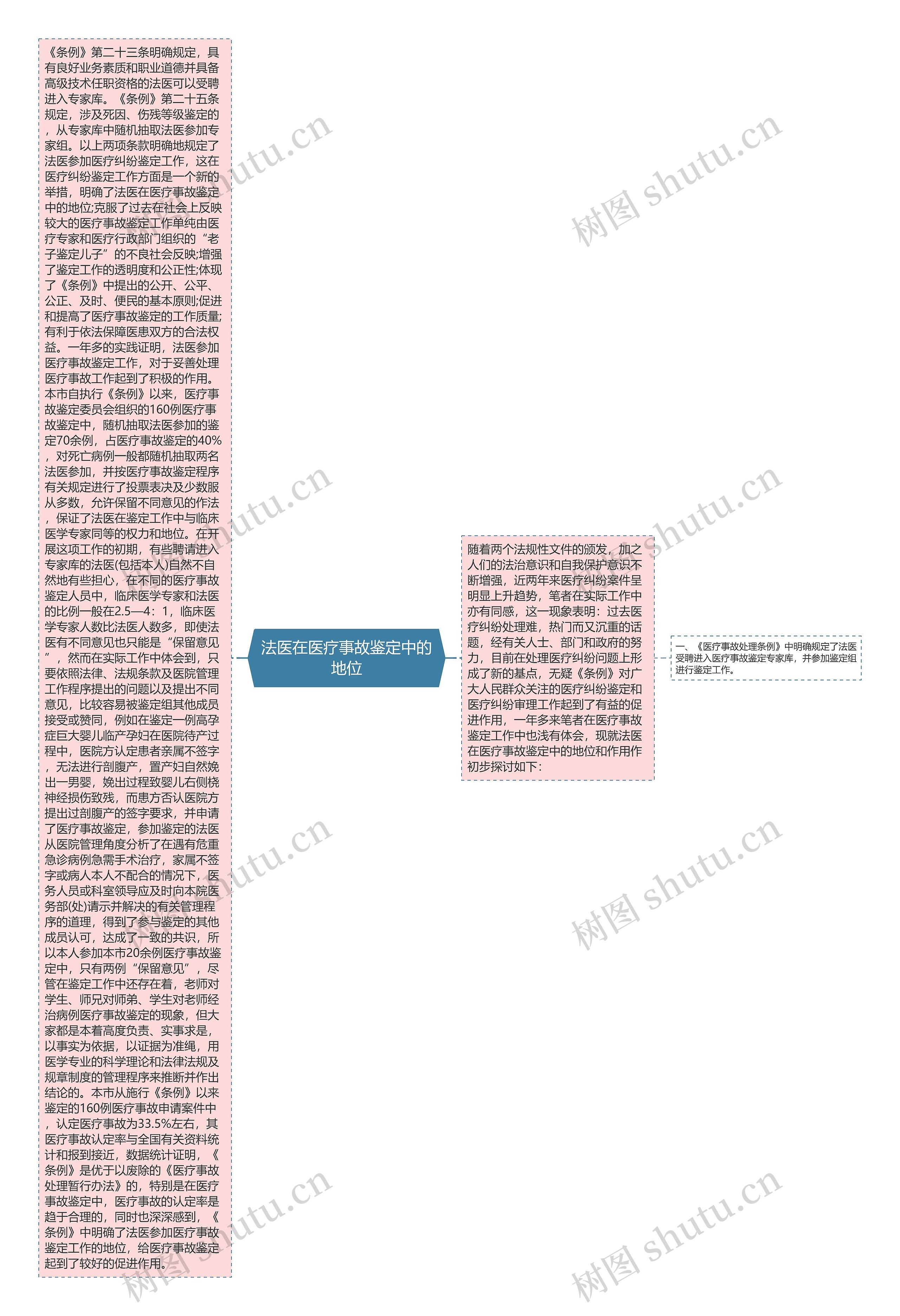 法医在医疗事故鉴定中的地位