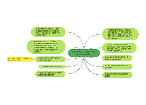 设定行政许可的事项（药事管理与法规）