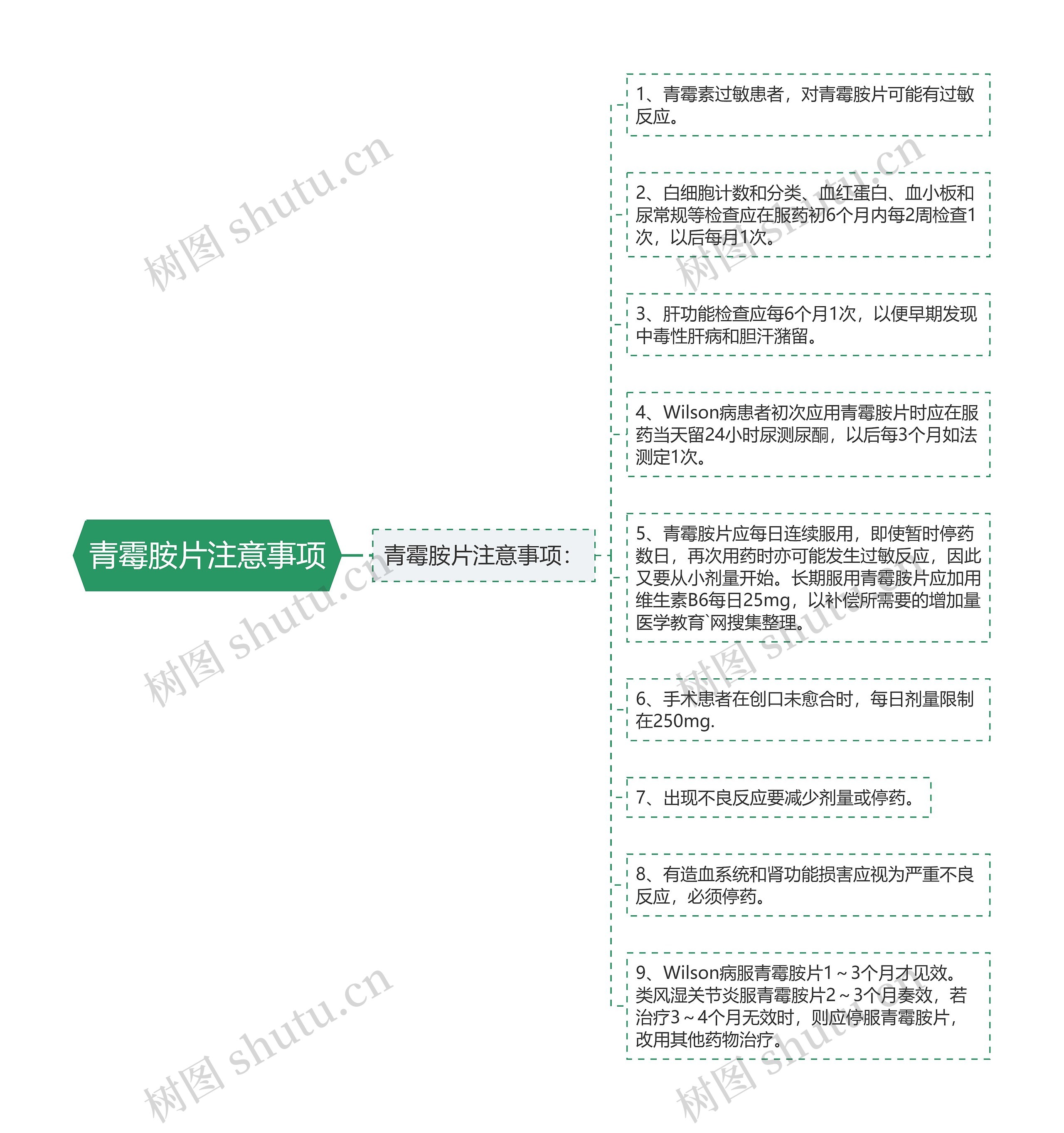 青霉胺片注意事项思维导图