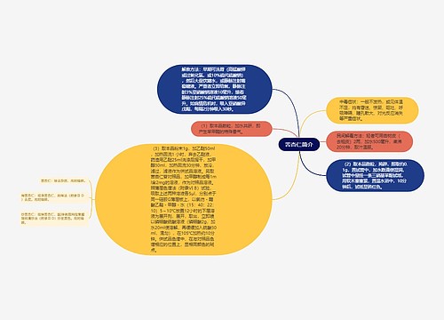 苦杏仁简介思维导图