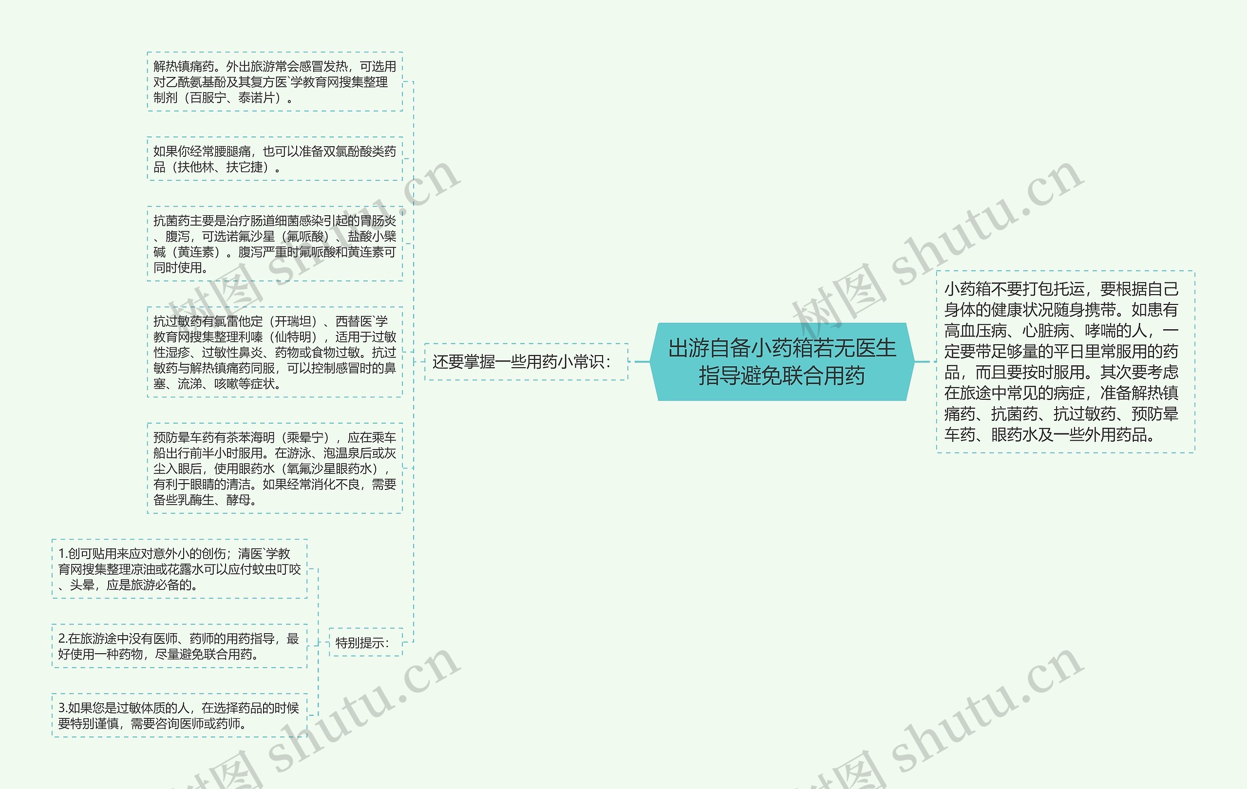 出游自备小药箱若无医生指导避免联合用药