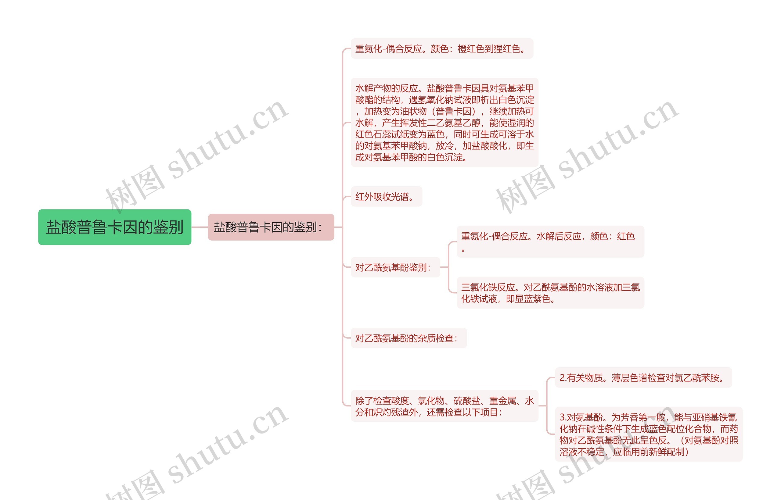 盐酸普鲁卡因的鉴别