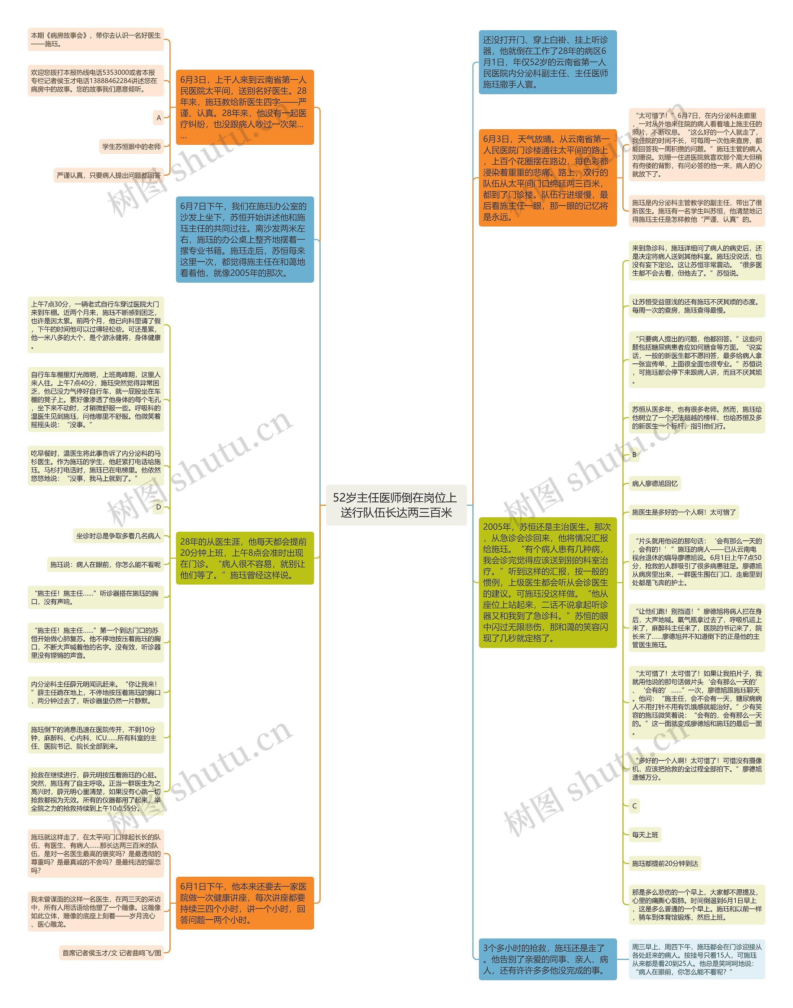 52岁主任医师倒在岗位上 送行队伍长达两三百米思维导图
