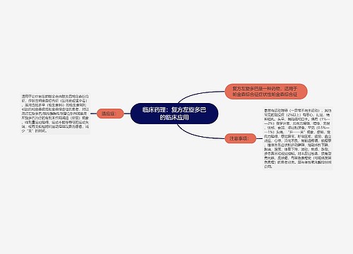 临床药理：复方左旋多巴的临床应用