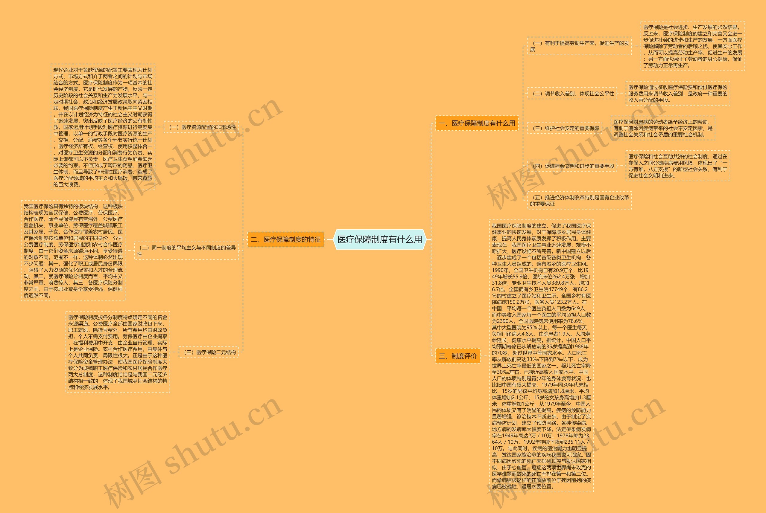 医疗保障制度有什么用 医疗保障制度有什么用