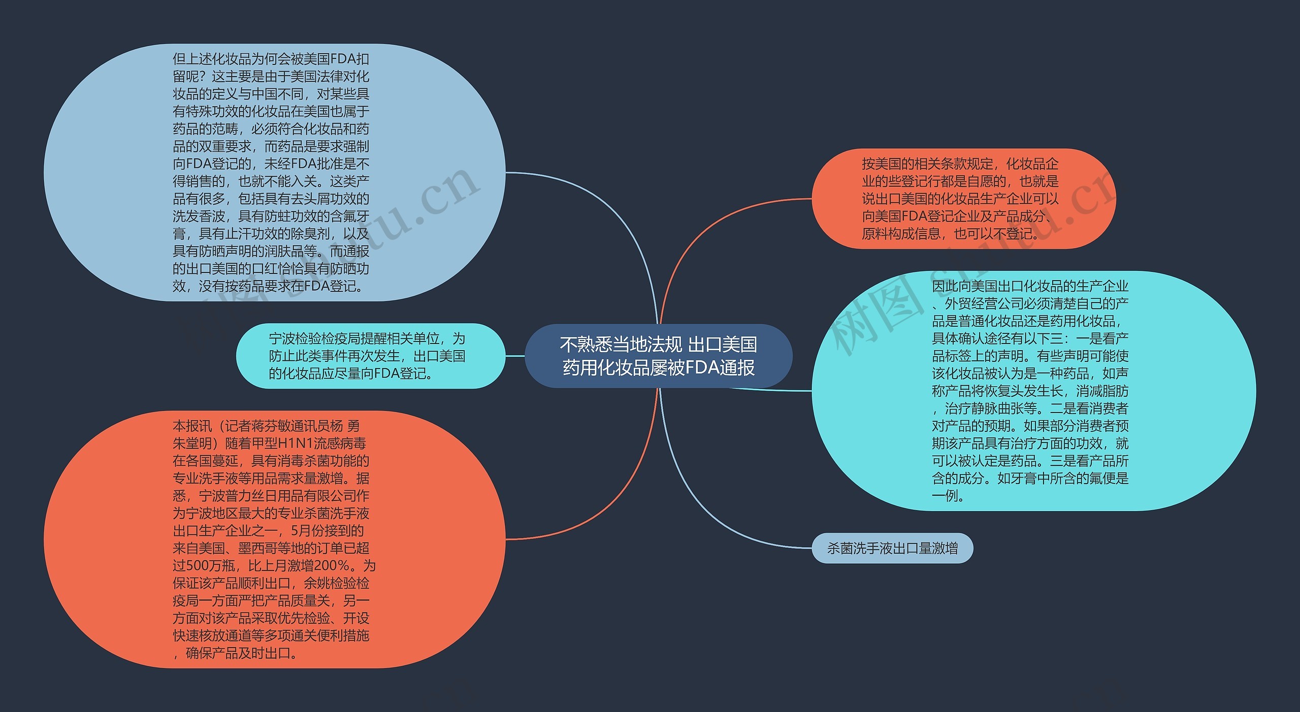 不熟悉当地法规 出口美国药用化妆品屡被FDA通报