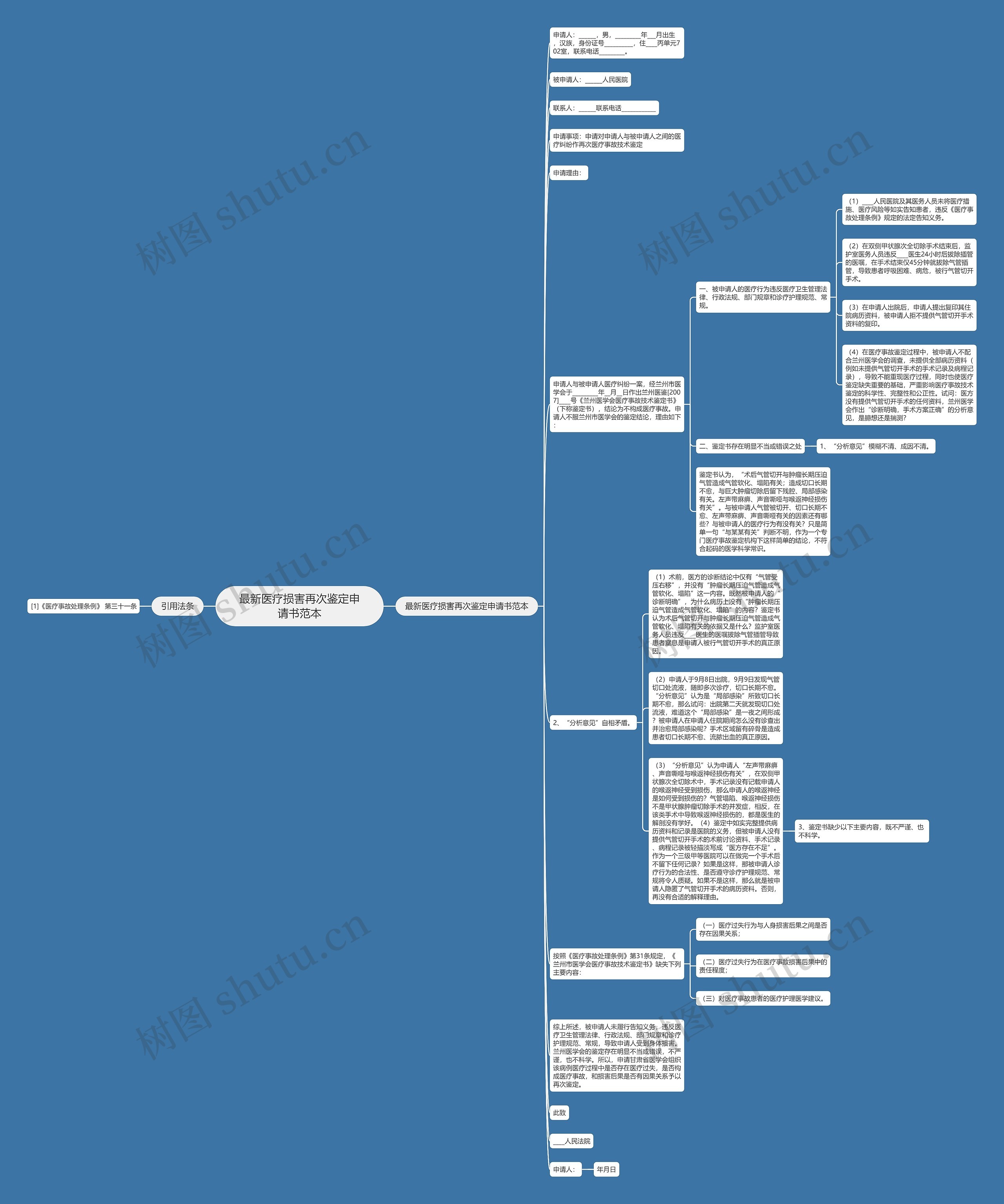 最新医疗损害再次鉴定申请书范本思维导图
