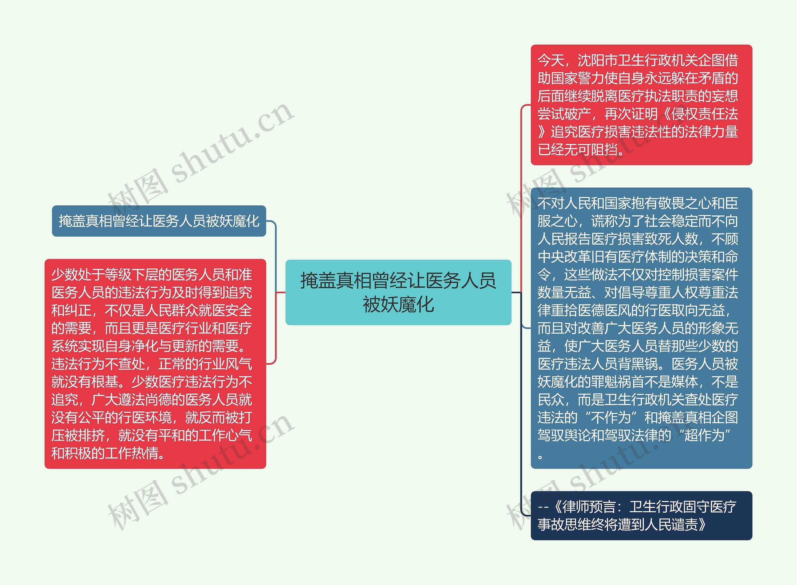 掩盖真相曾经让医务人员被妖魔化思维导图