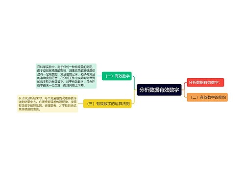 分析数据有效数字