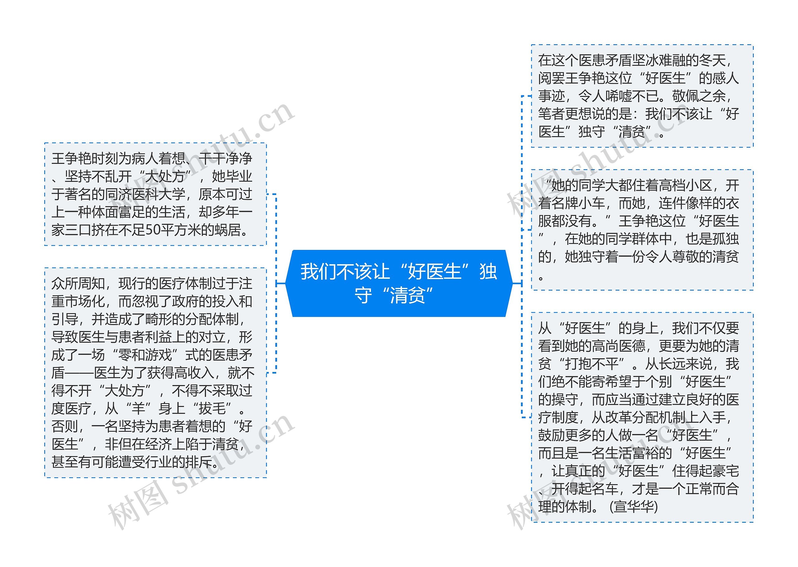 我们不该让“好医生”独守“清贫”思维导图