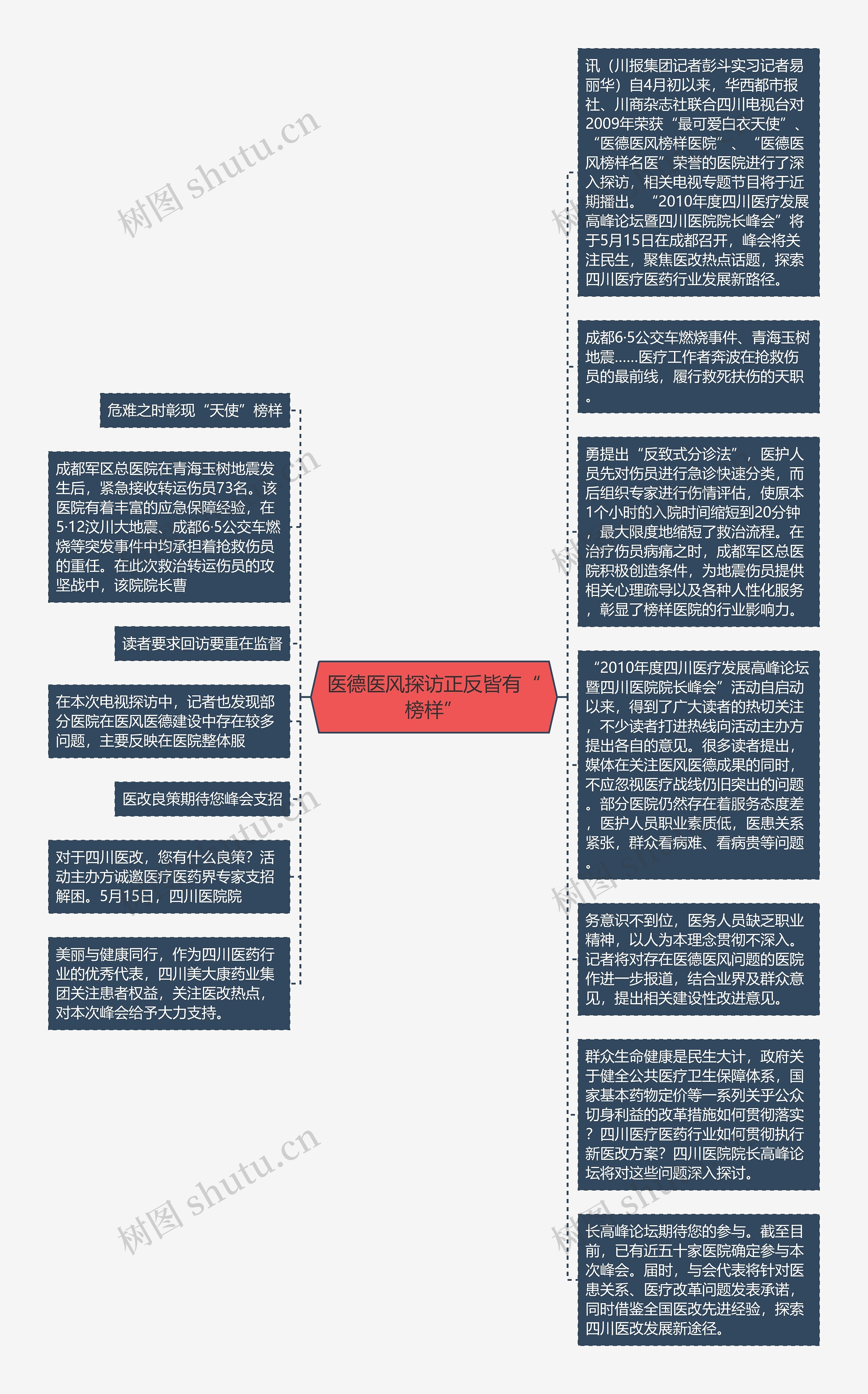 医德医风探访正反皆有“榜样”