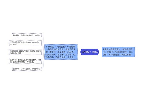 中药材：慈乌