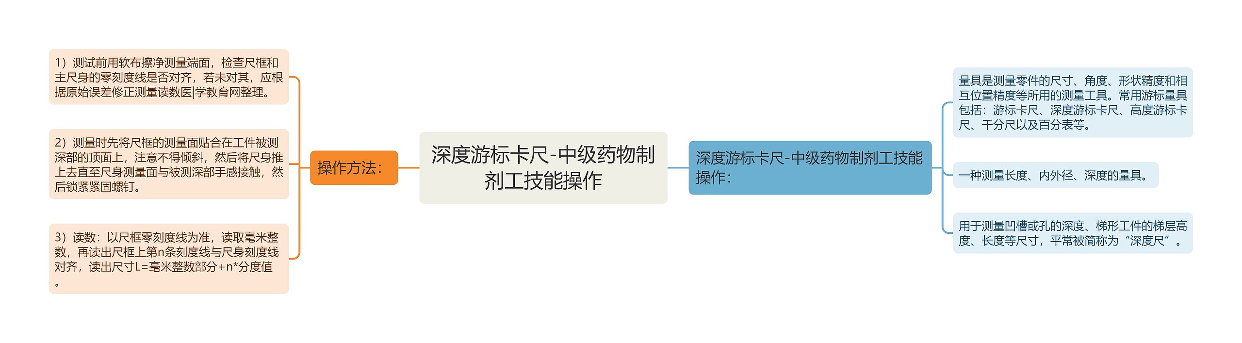 深度游标卡尺-中级药物制剂工技能操作 深度游标卡尺-中级药物制剂工技能操作
